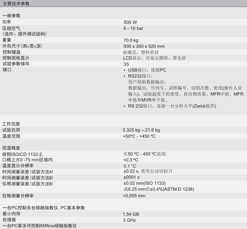 熔融指数仪Cf1ow和Mf1ow(图5)