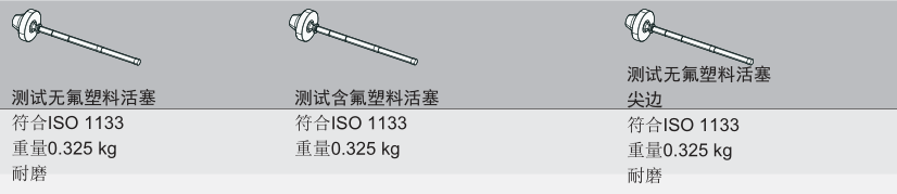 熔融指数仪Cf1ow和Mf1ow(图7)