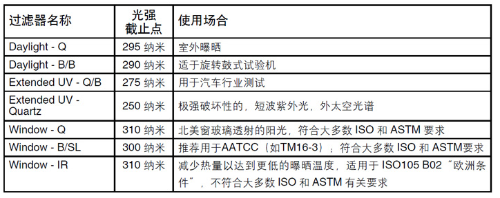 进口氙灯老化试验箱(图2)