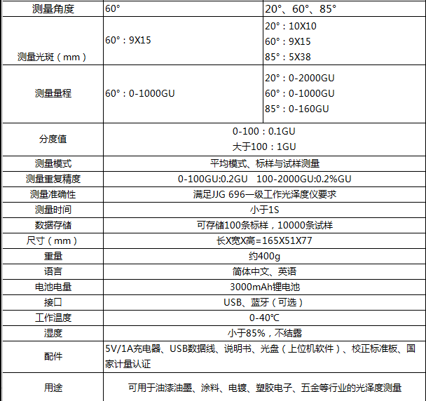 光泽仪TY-300(图5)