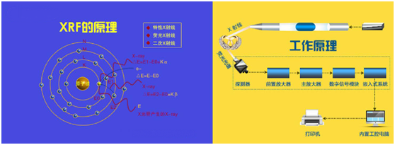 ​RoHS2.0检测仪(图2)