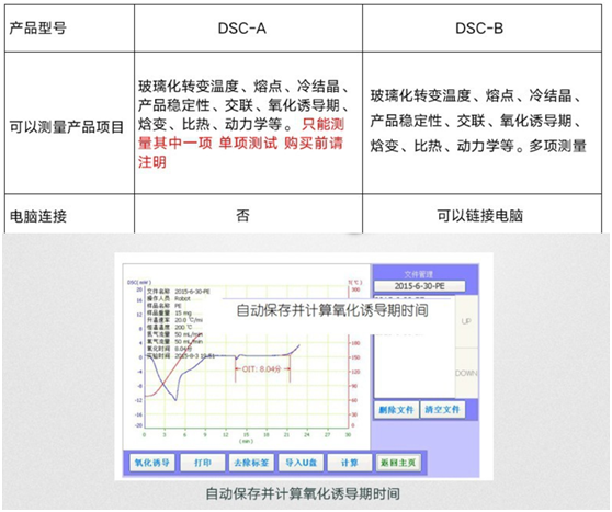 差示扫描量热法DSC(图3)