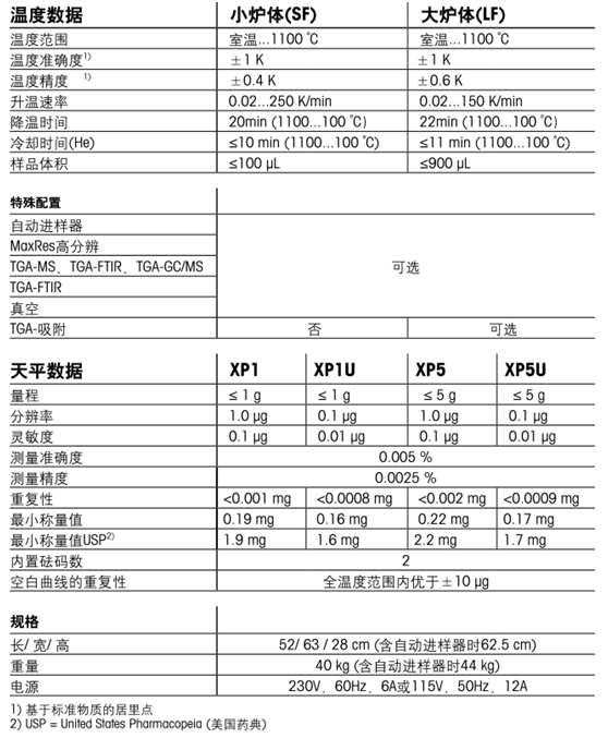 热重及同步热分析TGA(图3)